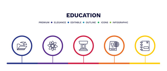 set of education thin line icons. education outline icons with infographic template. linear icons such as open file, photon, classroom tribune, international studies, agenda with bookmarks vector.
