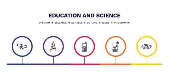 Fototapeta na wymiar set of education and science thin line icons. education and science outline icons with infographic template. linear icons such as rolled diploma, draw with compass, cellphone, favorite book, solar