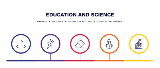 set of education and science thin line icons. education and science outline icons with infographic template. linear icons such as flag point, pushpin, eraser, student and books, university vector.