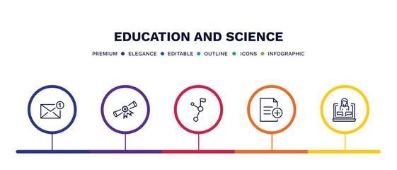 set of education and science thin line icons. education and science outline icons with infographic template. linear icons such as new email, diploma with a ribbon, halfway, new document, online