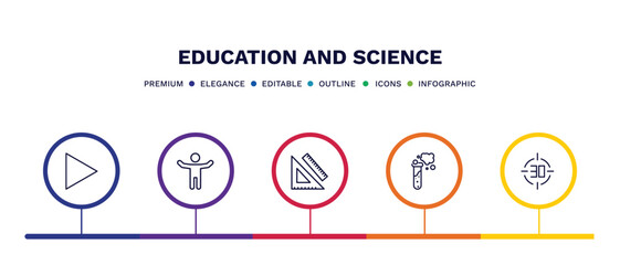 Fototapeta premium set of education and science thin line icons. education and science outline icons with infographic template. linear icons such as right triangle, open arms, measuring tools, full test tube, digital