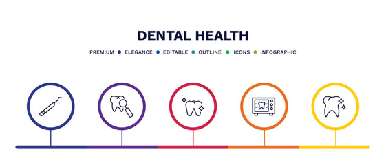 set of dental health thin line icons. dental health outline icons with infographic template. linear icons such as periodontal scaler, check up, healthy tooth, radiograph, tooth whitening vector.