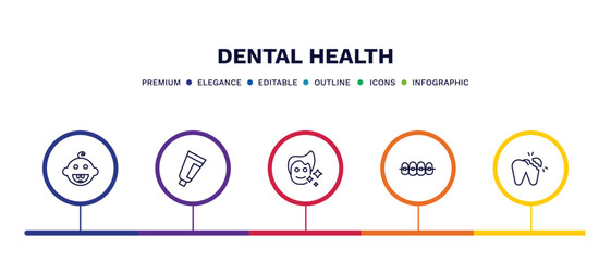 set of dental health thin line icons. dental health outline icons with infographic template. linear icons such as baby dental, toothpaste tube, healthy boy, brackets, broken tooth vector.