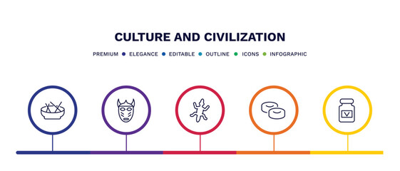 set of culture and civilization thin line icons. culture and civilization outline icons with infographic template. linear icons such as beef and garlic, native american mask, gecko top view shape,