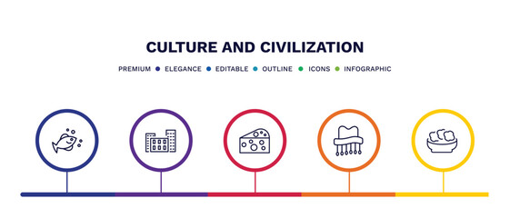 set of culture and civilization thin line icons. culture and civilization outline icons with infographic template. linear icons such as marine fish, bo kaap, goat cheese, cork hat, onion patties