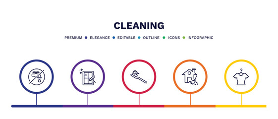 set of cleaning thin line icons. cleaning outline icons with infographic template. linear icons such as no water cleanin, clean window, toothpaste cleanin, house cleanin, dress vector.