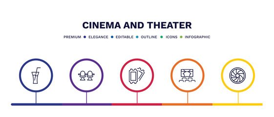 set of cinema and theater thin line icons. cinema and theater outline icons with infographic template. linear icons such as drink with straw, cinema chair, two movie tickets, movie theater, camera