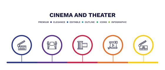 set of cinema and theater thin line icons. cinema and theater outline icons with infographic template. linear icons such as cinema clapperboard, red carpet, camera roll, 3d movie, movie clapper open