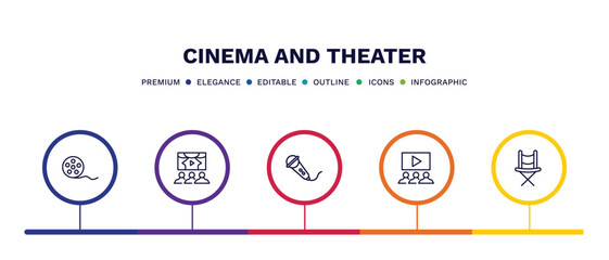 set of cinema and theater thin line icons. cinema and theater outline icons with infographic template. linear icons such as movie roll, theatre screen, movie microphone, people watching a movie,