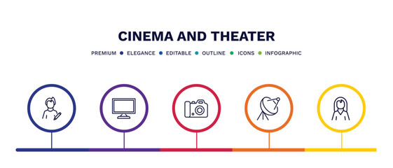 set of cinema and theater thin line icons. cinema and theater outline icons with infographic template. linear icons such as author, flat tv, dslr camera, satellite tv dish, actress vector.