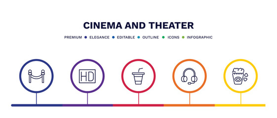 set of cinema and theater thin line icons. cinema and theater outline icons with infographic template. linear icons such as cinema borders, hd, papper cup with straw, headphone, popcorn box vector.