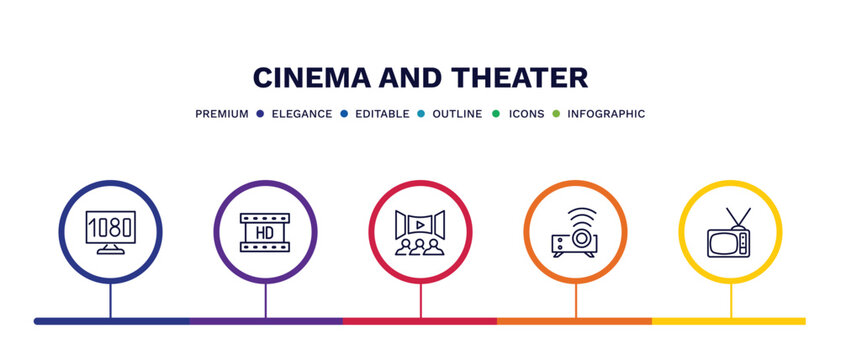 set of cinema and theater thin line icons. cinema and theater outline icons with infographic template. linear icons such as 1080p hd tv, hd video, movie theatre, image projector, television with