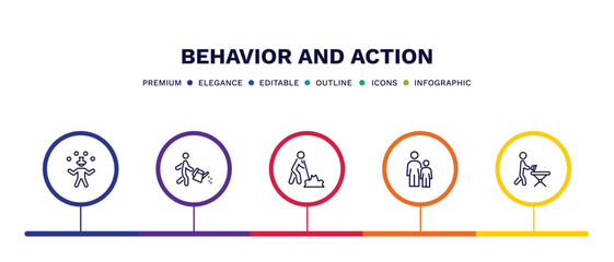 set of behavior and action thin line icons. behavior and action outline icons with infographic template. linear icons such as circus man, watering plants, man digging, child with man, ironing