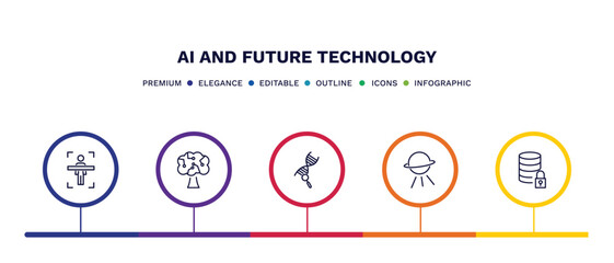 set of ai and future technology thin line icons. ai and future technology outline icons with infographic template. linear icons such as body scan, technology tree, genetic modification, outer space,