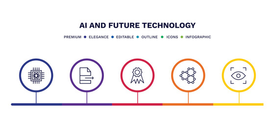 set of ai and future technology thin line icons. ai and future technology outline icons with infographic template. linear icons such as quantum computing, file transfer, recognition, graphene, eye