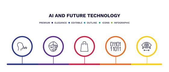 set of ai and future technology thin line icons. ai and future technology outline icons with infographic template. linear icons such as voice recognition, cyborg, shopping bag, binary, field of view