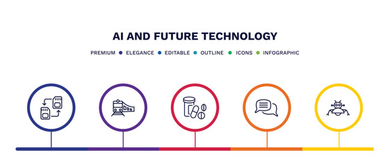 set of ai and future technology thin line icons. ai and future technology outline icons with infographic template. linear icons such as memory transfer, train, medicine, speech, robot assistant