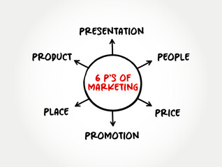 6 P's of effective marketing strategy - activities a company undertakes to promote the buying or selling of a product or service, mind map concept background