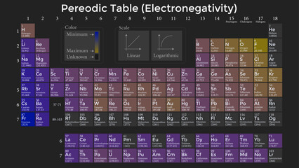 The Electronegativity of Elements A Colorful Periodic Table Design
