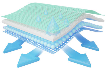 3D Blue water drop fall onto absorbent pad. Ventilation arrow. moisture absorbing fiber cloth sheets with 4 sections. Odor materials for baby, adult diapers, sanitary pad advertising. 3d render.