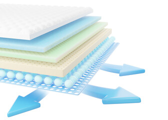 Breathable mattress inside layers. Bed with ventilation arrow. Cotton fabric, Memory foam, nature para latex rubber. cube shaped materials in air for comfortable bed advertisement isolated. 3d render.