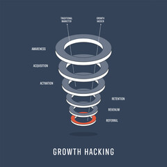 Growth Hacking analyzing data strategy infographic diagram presentation banner template vector to identify and optimize tactics for rapid and sustainable business growth. Business and marketing theory