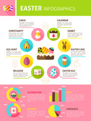 Happy Easter Infographics. Flat Design Vector Illustration of Spring Holiday Concept with Text.