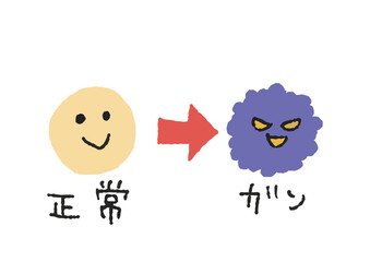 正常な細胞が癌細胞に変わるイラスト