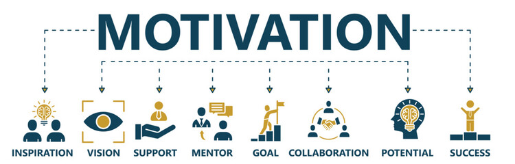 Motivation banner web icon for training and development, vision, planning, inspiration, support, education, mentor, potential and success. minimal vector infographic concept
