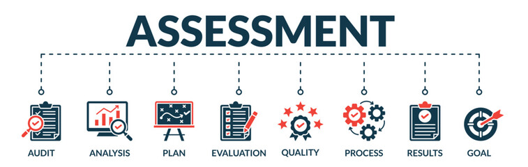 Banner of assessment web vector illustration concept with icons of audit, analysis, plan, evaluation, quality, process, results, goal