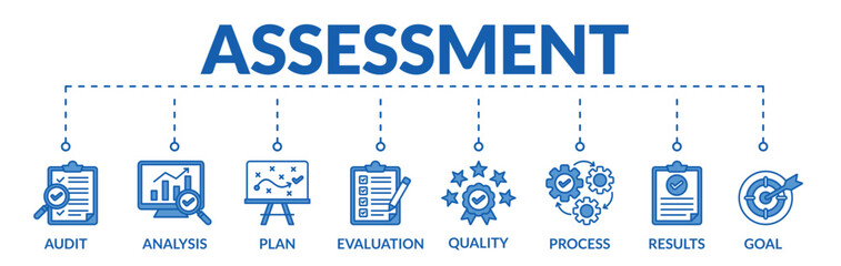 Banner of assessment web vector illustration concept with icons of audit, analysis, plan, evaluation, quality, process, results, goal