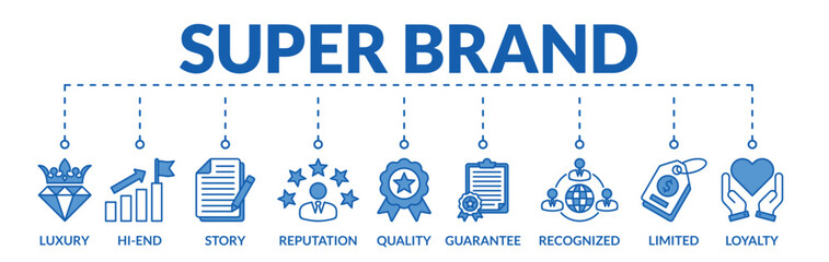 Banner of super brand web vector illustration concept with icons of luxury, hi-end, story, reputation, quality, guarantee, recognized, limited, loyalty