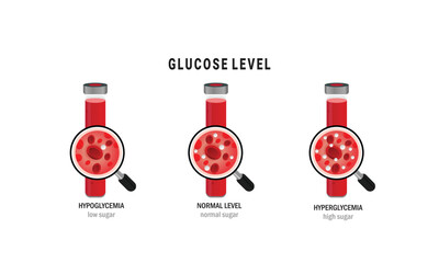 Glucose blood level sugar test. Diabetes insulin hypoglycemia or hyperglycemia diagram icon
