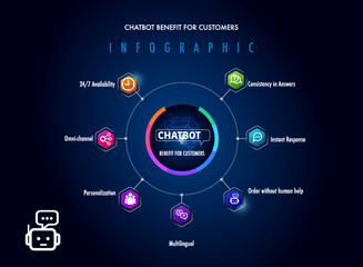 7 benefit of chatbot artificial intelligence for business infographic template