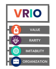 VRIO - Value, Rarity, Imitability, Organization acronym. business concept background. vector illustration concept with keywords and icons. lettering illustration with icons for web banner, flyer