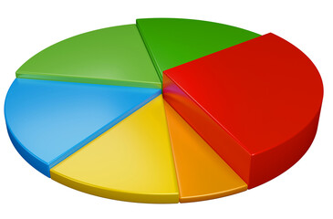 Obraz premium percentage measurement of economic progress in the business world, pie chart of the economy and increasing productivity and business efficiency with trends, 3d illustration