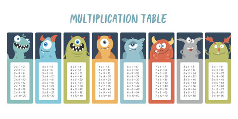 Multiplication table with cute monsters, Cartoon monster bookmarks collection. Vector illustration