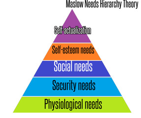 Maslow's Hierarchy of Needs Theory