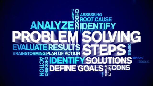 Problem Solving Steps animated tag word cloud;text design animation kinetic typography seamless loop.