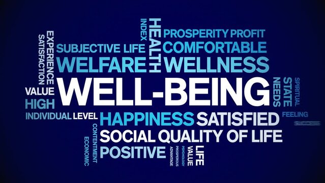 Well-Being animated tag word cloud;text design animation kinetic typography seamless loop.