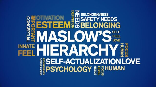 Maslow's Hierarchy animated tag word cloud;text design animation kinetic typography seamless loop.