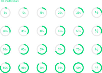 円チャートのバリエーションセット