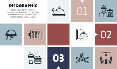 Restaurant sales technologies infographic design with icons, made by thin line style with editable strokes.