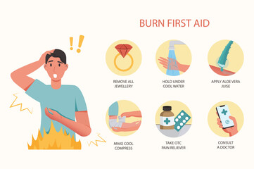 Medical examination concept burn first aid with people scene in the flat cartoon style. Instructions on how to provide first aid for burns. Vector illustration. - obrazy, fototapety, plakaty