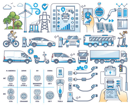 Electric vehicle charging infrastructure elements and outline collection set. EV power socket types and renewable energy for battery charge vector illustration. Items for hybrid recharge points.