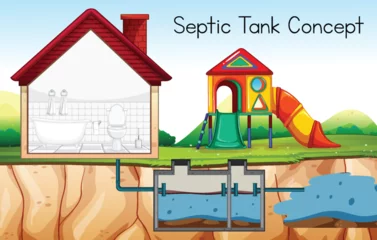Fotobehang Kinderen Septic Tank Concept Vector