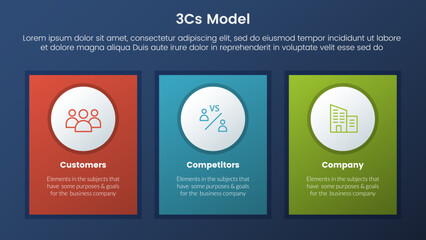 3cs model business model framework infographic 3 stages with symmetrical rectangle box and dark style gradient theme concept for slide presentation