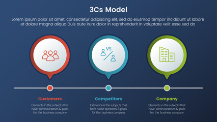 3cs model business model framework infographic 3 stages with 3 circle timeline right direction and dark style gradient theme concept for slide presentation