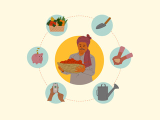 Indian farmers in traditional clothes vector flat illustration. Collection of rural men. Agricultural elements and workers. 