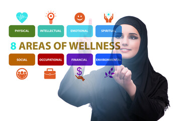 Concept of eight areas of wellness